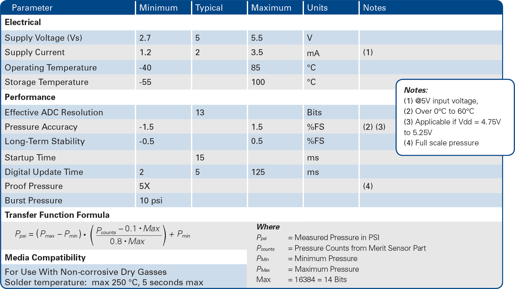 Merit LP1420 series Specifications