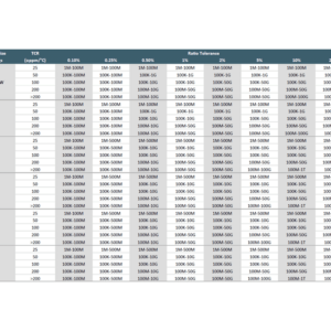 Exxelia Ohmcraft electrical specifications for HVD series