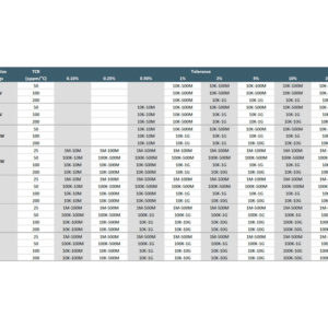 SM Series Electrical Specifications