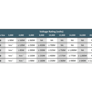 UHVC Series Electrical Specifications