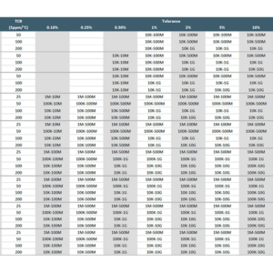 Electrical specifications HVC series