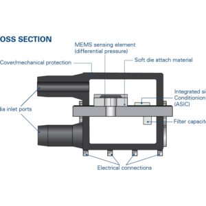 merit_lp1410_cross_section